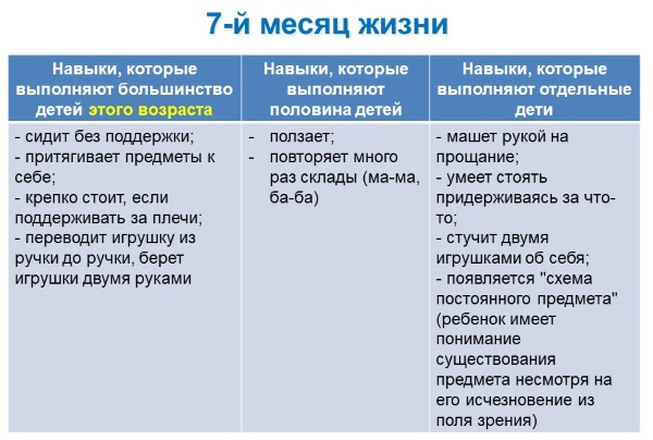 Формирование стула у ребенка по месяцам