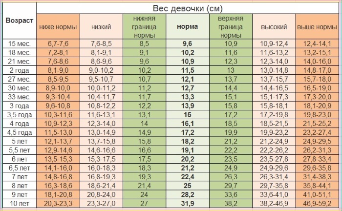 Что должен уметь ребенок в 5 лет. Тесты, таблица, карта развития, памятка для родителей