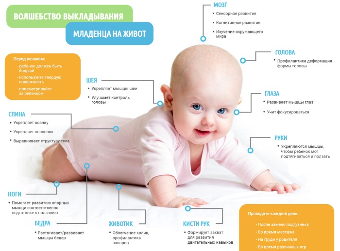 Как правильно выкладывать новорожденного на животик перед кормлением до месяца фото пошагово