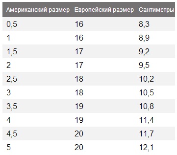 Высота стульчика для детей по возрасту