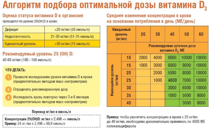 Препараты Витамина Д для женщин в каплях, таблетках. Цены и отзывы