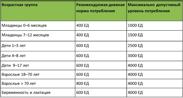 Препараты Витамина Д для женщин в каплях, таблетках. Цены и отзывы