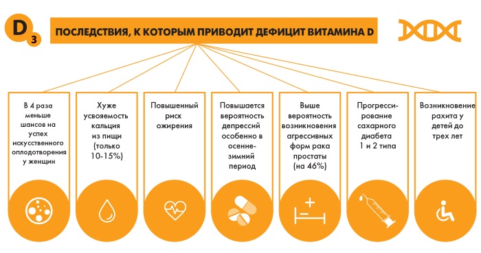 Препараты Витамина Д для женщин в каплях, таблетках. Цены и отзывы