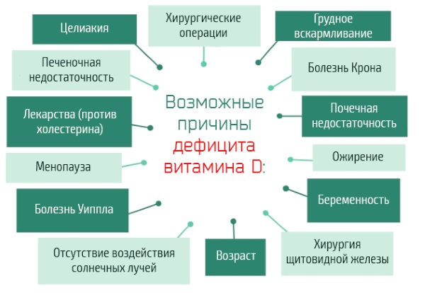 Препараты Витамина Д для женщин в каплях, таблетках. Цены и отзывы