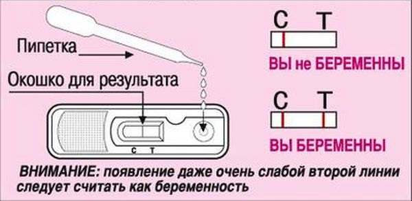 Фото тестов по дням задержки