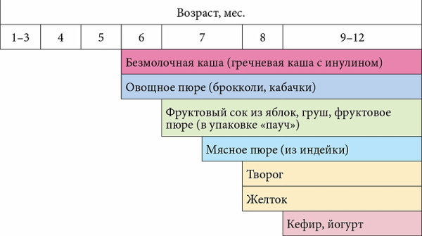 Каша ФрутоНяня на ночь. Состав, цена, отзывы