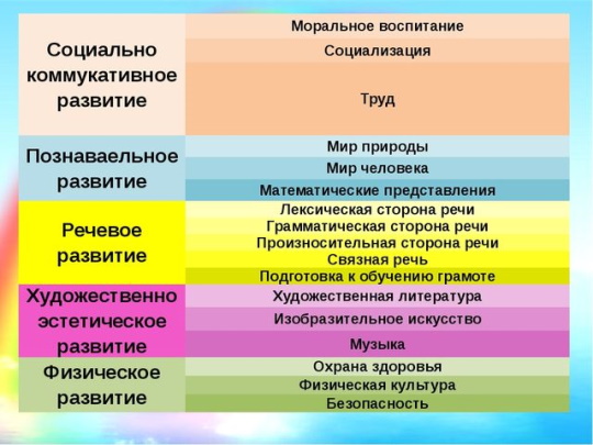 Программа РАДУГА по ФГОС в детском саду