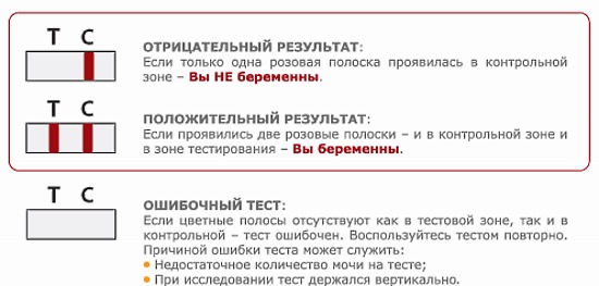 Realtest (Реалтест) на беременность. Отзывы, инструкция, фото результатов